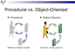 object-oriented