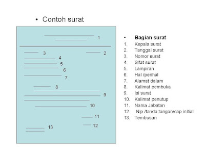 Perbedaan Surat Pribadi Dinas Niaga