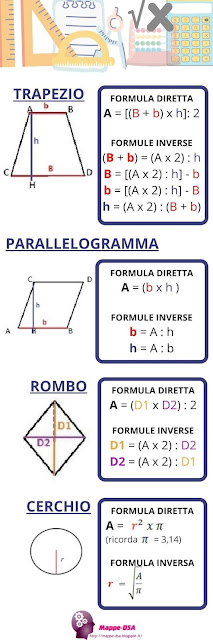mappedsa mappe dsa mappa schema formulario aree geometria segnalibro figure piane triangolo area quadrato rettangolo rombo parallelogramma cerchio