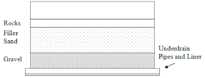 intermittent sand filter