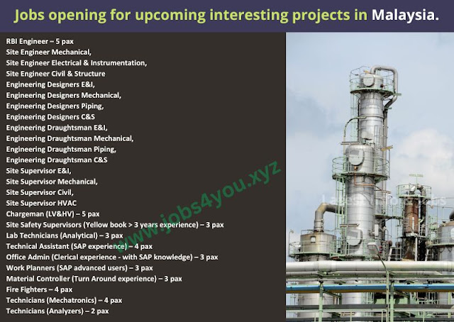 Jobs opening for upcoming interesting projects in Malaysia.