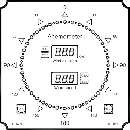 Indicator panel