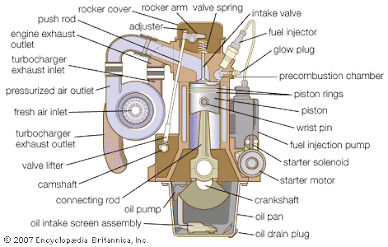 WHILE THIS IS A PHOTO OF DIESEL IGNITION ENGINE