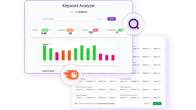 Bramework | AI for Blogs