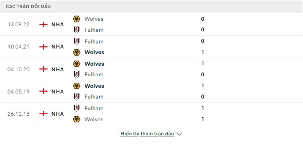 Tỷ lệ Ngoại Hạng Anh-Fulham vs Wolves, 03h ngày 25/2 Doi-dau-24-2