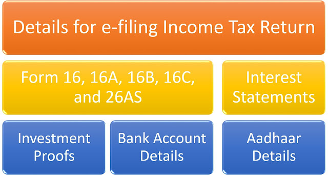 Details for e-filing Income Tax Return