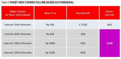 harga paket smartfren