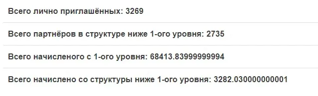 Реферальная статистика СуперКопилка