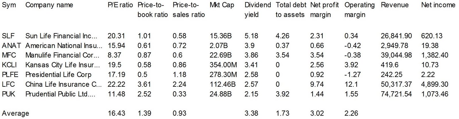 High-Yielding Life Insurance Companies