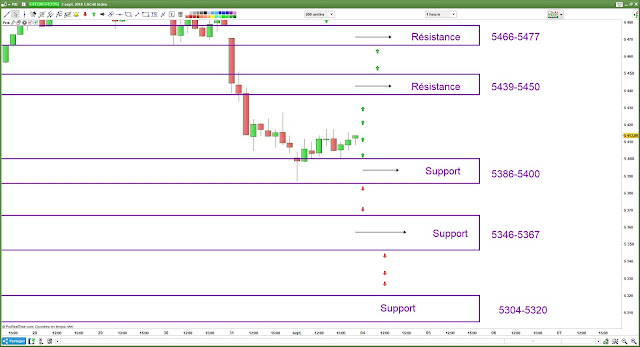 plan de trading cac40 [04/09/18]