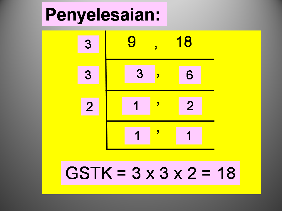 TIP BELAJAR MATEMATIK (TIPS FOR LEARNING MATHEMATICS 