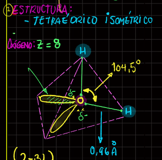 Estructura tetraedrica del agua con angulo 104.5