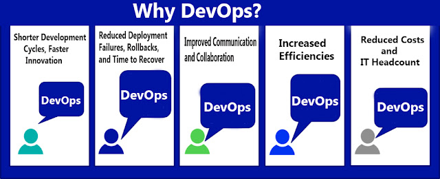 DevOps Online Training