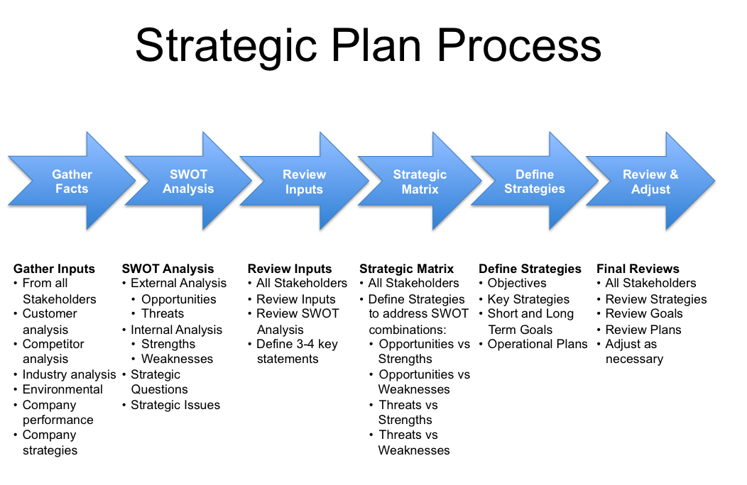 Contoh Cover Proposal Business Plan - Contoh 36