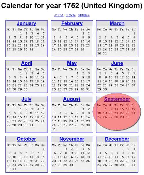 Julian day calendar is Julian day calendar is