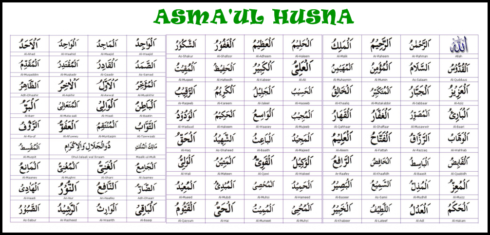 Pengertian Asma  ul  Husna  dan Bacaannya Solusi Kita