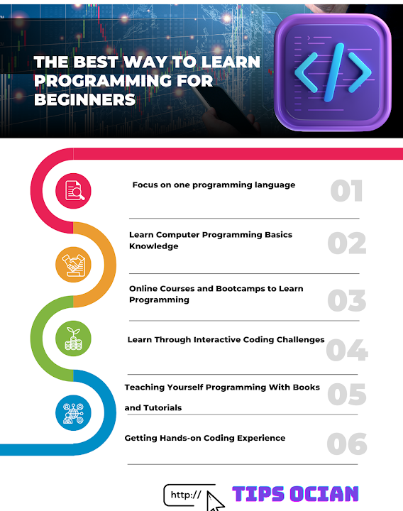 How to Learn Programming: A Guide to Starting Your Coding Career