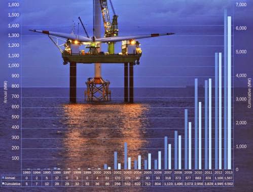 Maryland Coast Could Support 1 450 Megawatts Of Offshore Wind Power