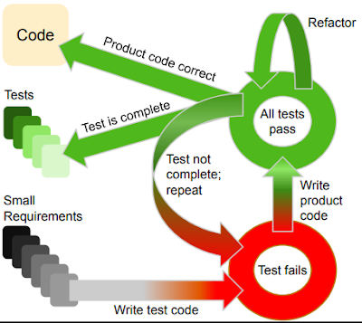 SAP ABAP Exam Prep, SAP ABAP Certification, SAP ABAP Skills, SAP ABAP Jobs, SAP ABAP Preparation, SAP ABAP TDD, SAP ABAP Guides