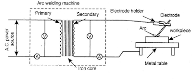 Electric arc welding