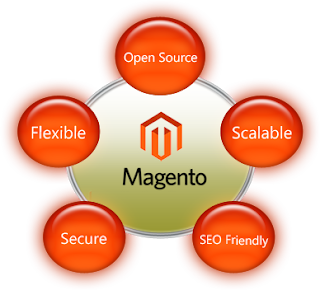 Những tính năng chính của Magento