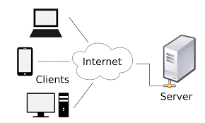 cloud computing meaning