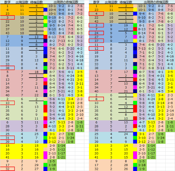 ロト予想 ロト765 Loto765 結果