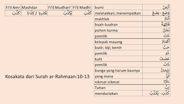 daftar kosakata bahasa arab dari surah ar rahman