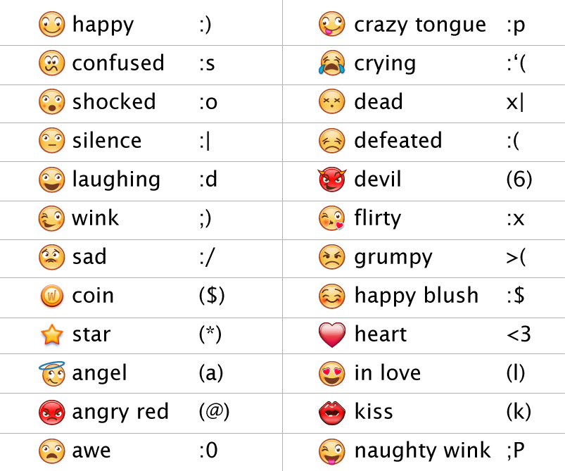 Here are some charts with basic meanings of smileys.