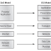 OSI Layer 1 (Physical Layer)