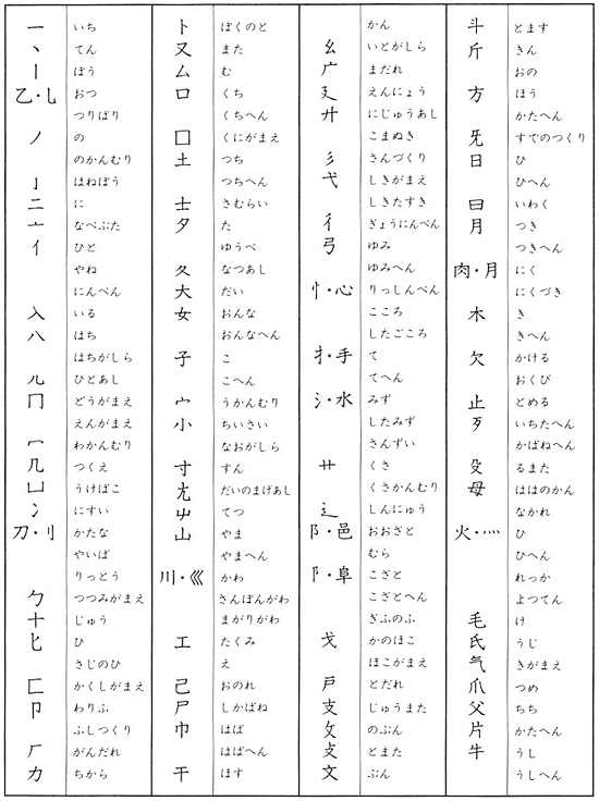 漢字 かん むり 一覧