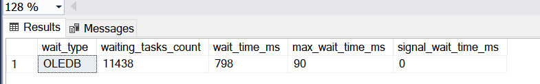 OLEDB Wait Type SQL Server 2