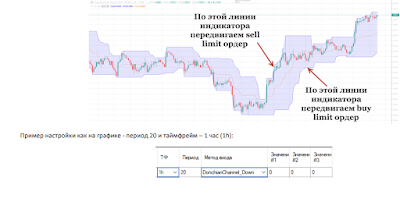 Торговый робот "Крипто Спекулянт" для торговли на фьючерсном и спотовом рынках биржи FTX + Скальпер ПРО