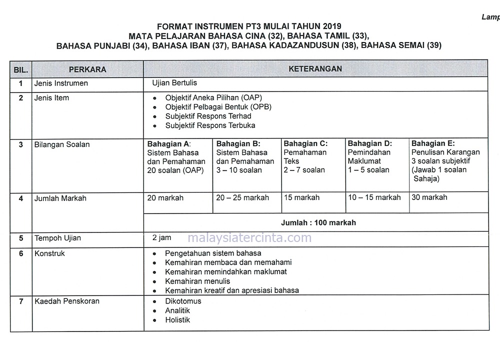 Format Baharu PT3 2019/ 2020  Infocarian