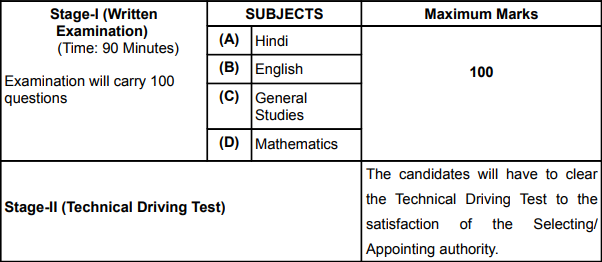 Allahabad High Court Steno Admit Card Download For Driver Exam