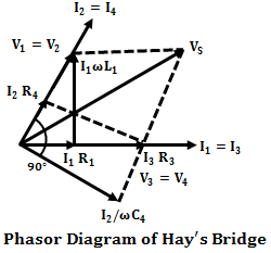 Hay's Bridge