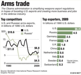 export import quotes pictures arms trade