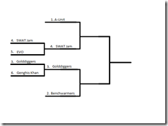 2015 Spring League Playoffs