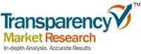 Water Soluble Polymers  Market