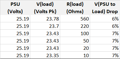 Interruption Test 1 with Various Resistive Loads