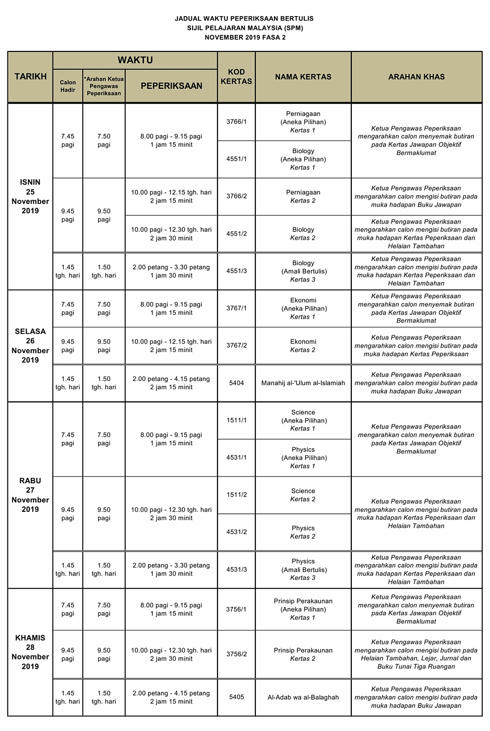 Jadual Waktu Peperiksaan SPM 2019