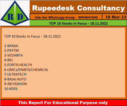 TOP 10 Stocks In Focus - 18.11.2022