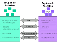 Diferença Entre Trabalho Em Equipe E Trabalho Em Grupo