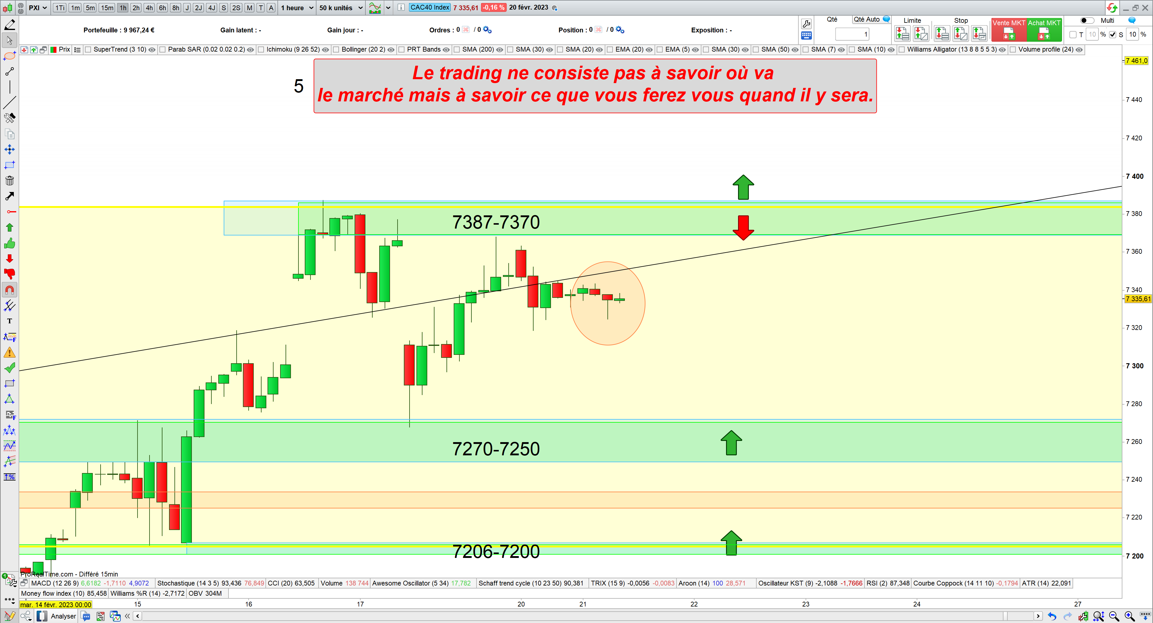 Trading cac40 21/02/23