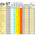 J67 Pronostico y analisis de la Quiniela