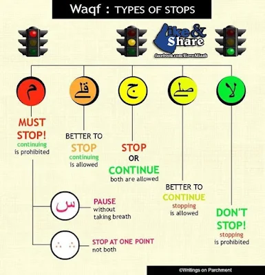Tajweed Stops in the Qur'an