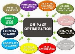 Optimisasi SEO onpage