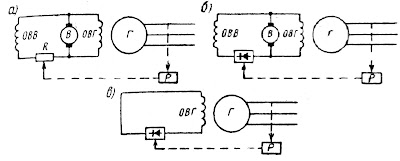 Структурные схемы систем автоматического регулирования напряжения генераторов