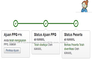 notifikasi PPG di akun Simpatika