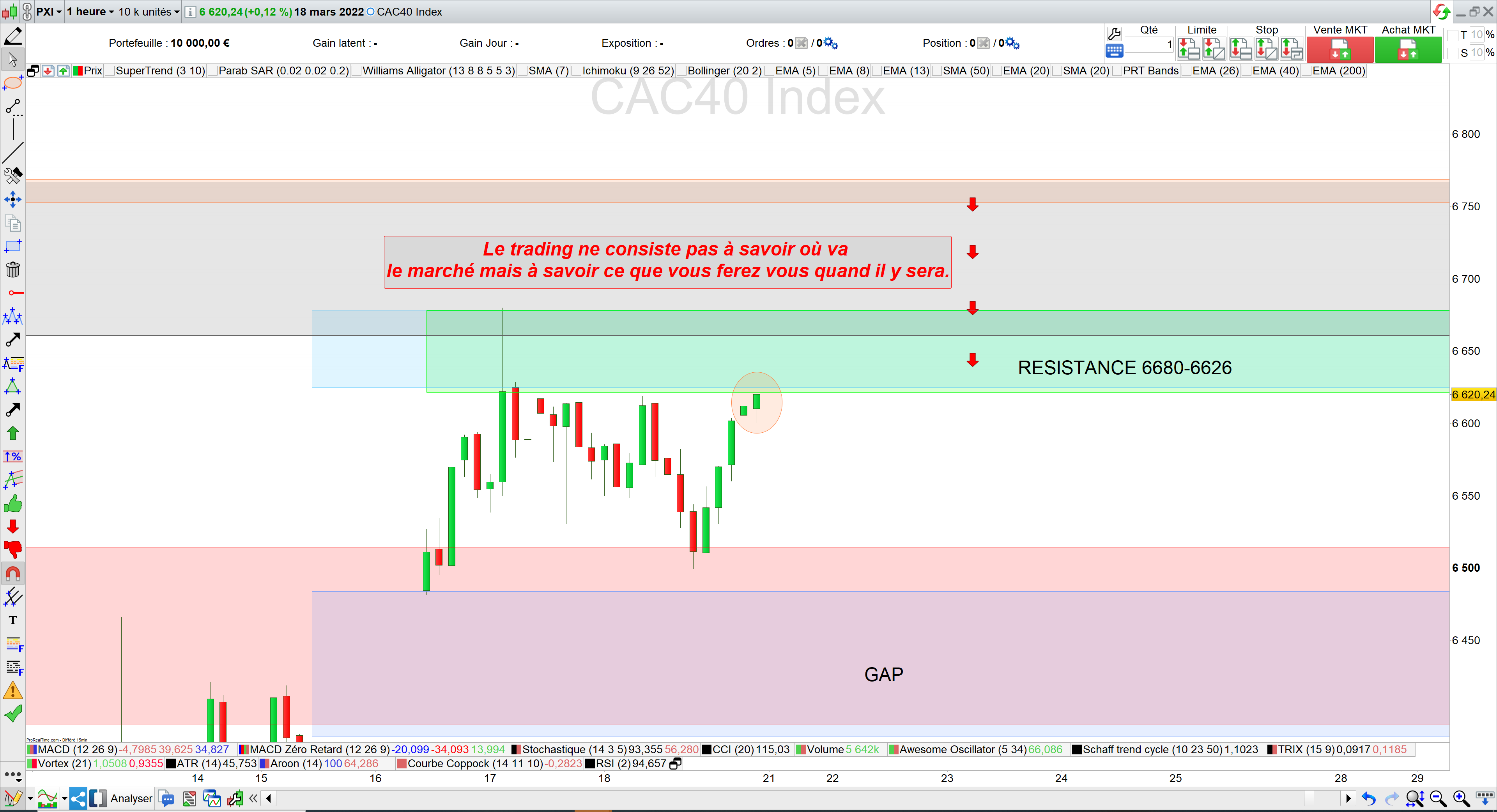 Trading cac40 21/03/22